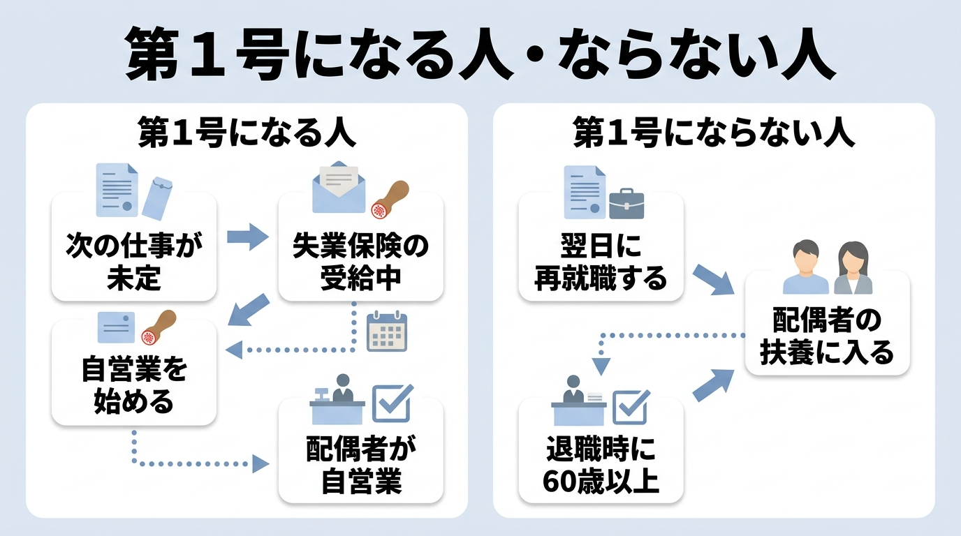 国民年金第1号被保険者になる人とならない人の違いを比較した図