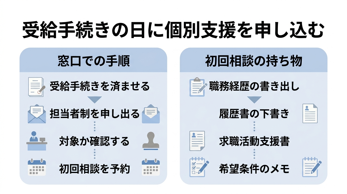 ハローワークで45歳から個別支援を申し込む手順と初回相談の持ち物