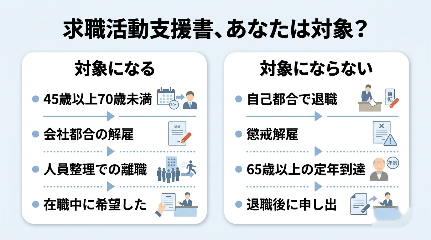 求職活動支援書の対象になる人とならない人の比較